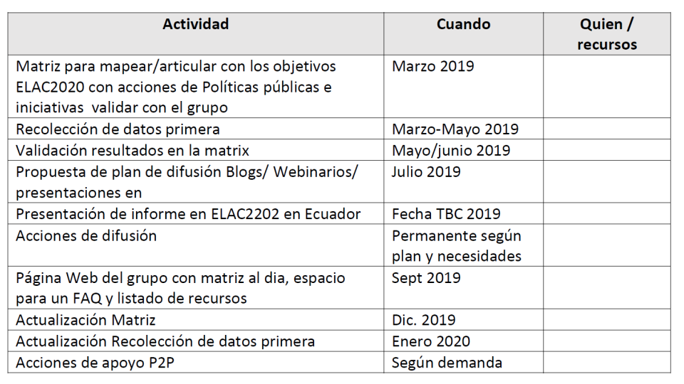 plan trabajo grupo infraestructura elac2020