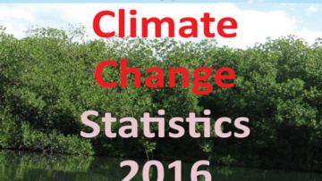 Cover page of the Climate Change Statistics Compendium 2016 of Jamaica