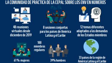 Comunidad de práctica en datos CEPAL